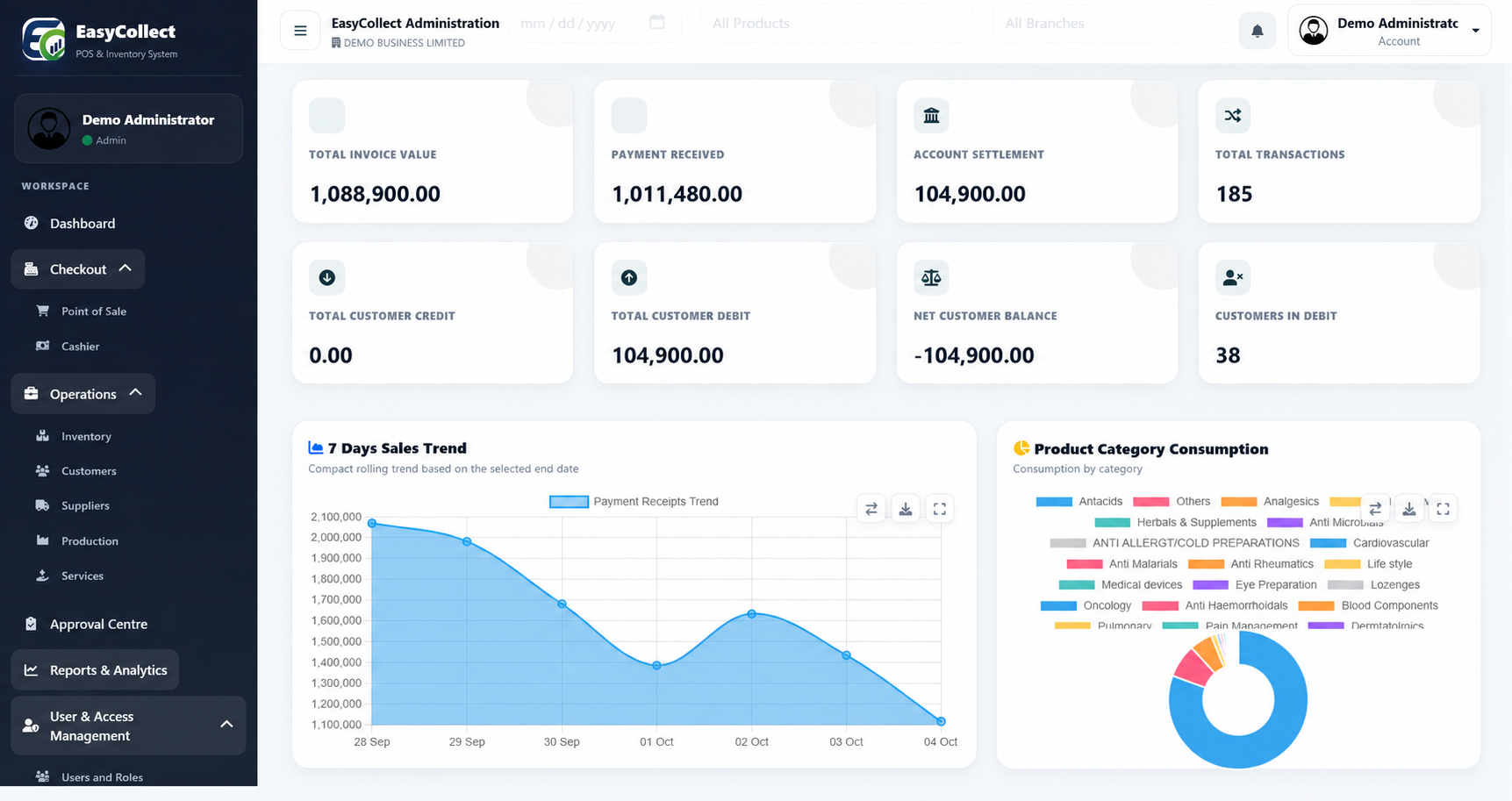 EasyCollect administration dashboard